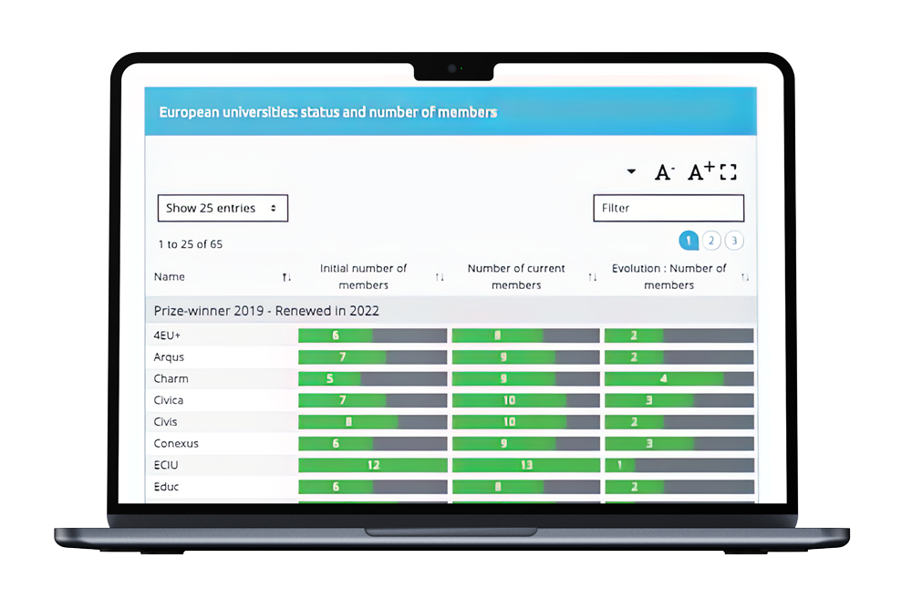 Dashboard / Data